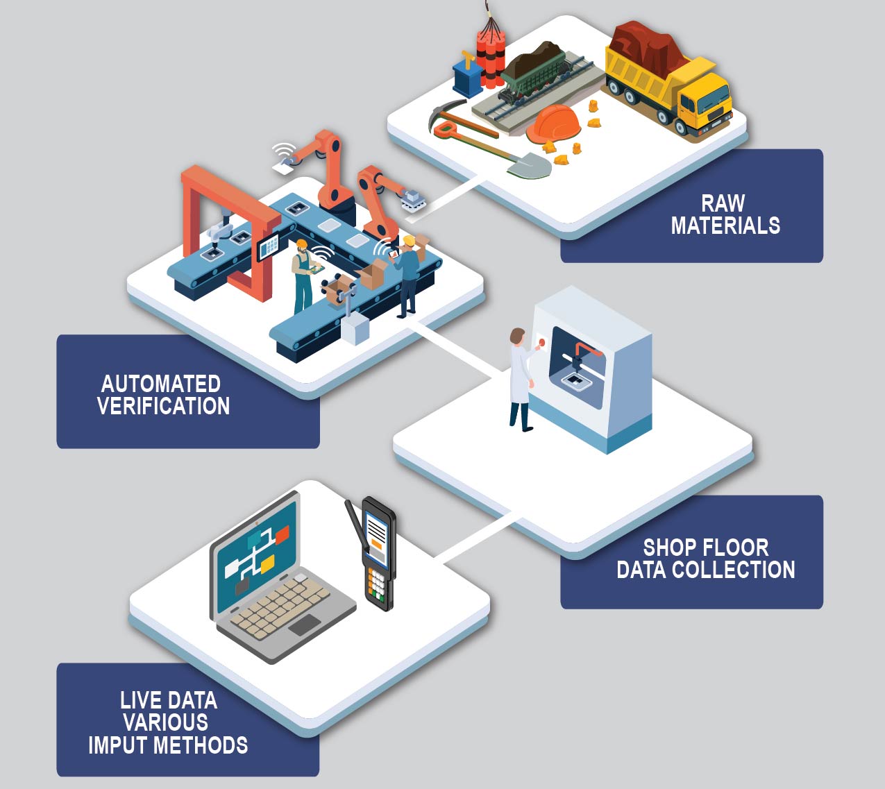 WORK IN PROGRESS TRACKING SOFTWARE SYSTEMS